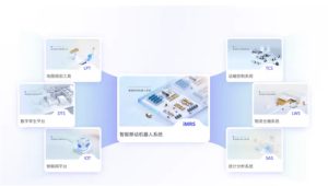 แพลตฟอร์ม iMRS 2.0 ของ SIASUN Mobile Robotics...
