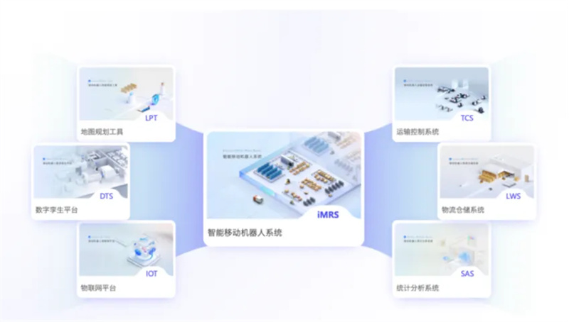 โครงสร้างแพลตฟอร์ม iMRS ของ SIASUN Mobile Robotics